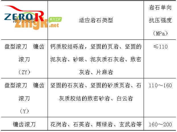 反井鉆機擴孔大鉆頭