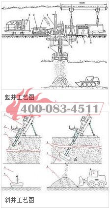 反井施工工藝