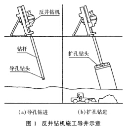 反井鉆機施工導井示意圖