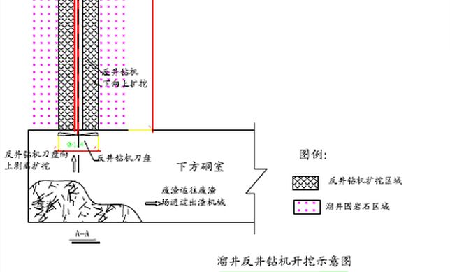 溜井反井鉆機開挖示意圖